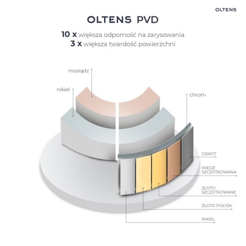 Molle Oltens Molle bateria wannowo-prysznicowa ścienna złoto szczotkowane 34000810 Molle Oltens Molle bateria wannowo-prysznicowa ścienna złoto szczotkowane 34000810