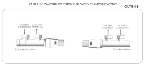 Varmare Ventil Oltens Varmare Ventil zestaw termostatyczny zintegrowany grzejnikowy lewy chrom 55901100 Varmare Ventil Oltens Varmare Ventil zestaw termostatyczny zintegrowany grzejnikowy lewy chrom 55901100