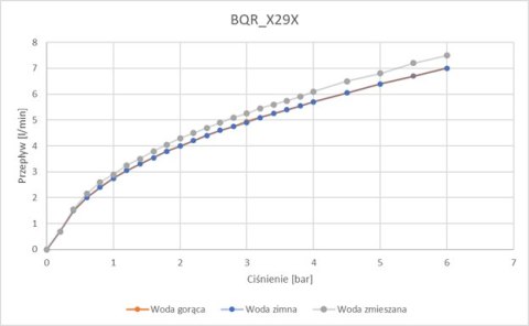 Deante Bateria umywalkowa bezdotykowa z regulacją temperatury - 4xAA Deante Bateria umywalkowa bezdotykowa z regulacją temperatury - 4xAA